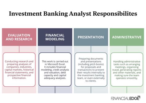 Role of Investment Banking Analyst