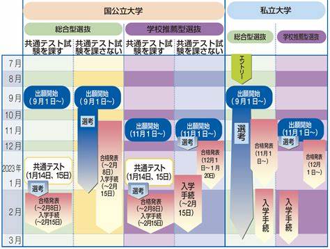 大学受験の受験料