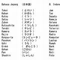 100 kata benda bahasa Jepang