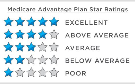 4-star-insurance-rating
