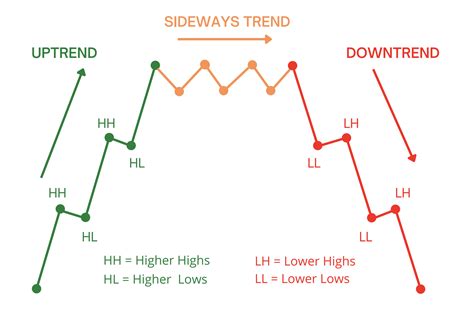 Identifying High-Demand Markets