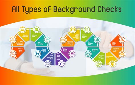 Types of Background Checks