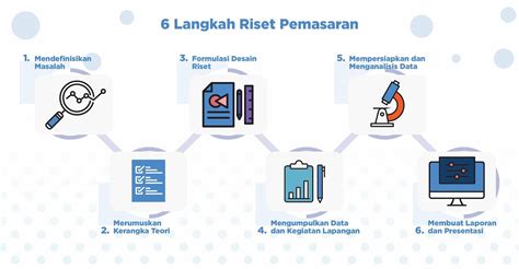 Berikut yang Termasuk ke dalam Proses Riset Pasar Kecuali