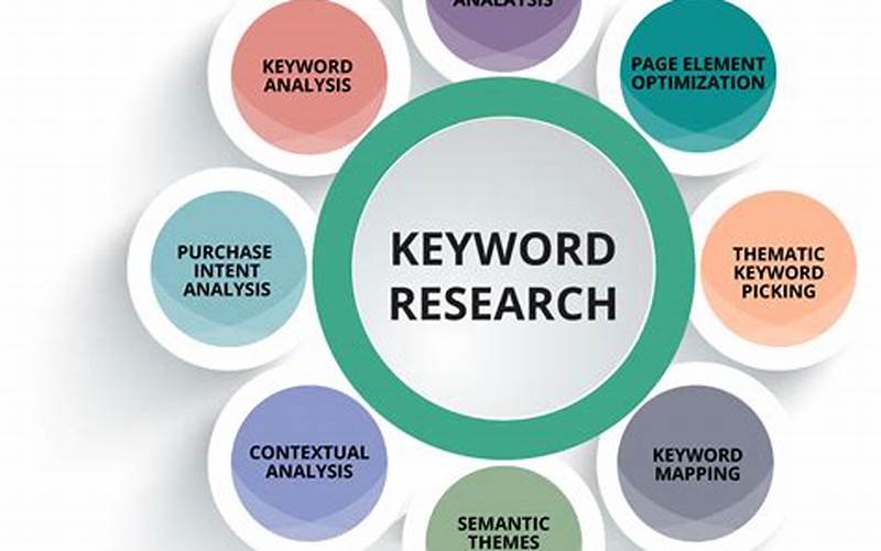  10 Effective Ways To Improve Your Seo Strategy: From Keyword Research To Link Building 