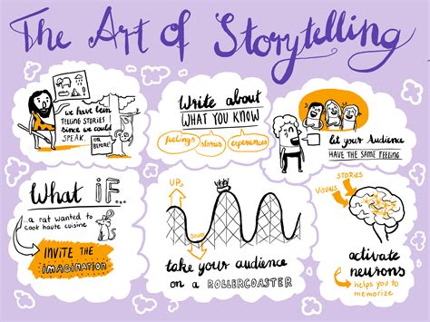 Art of Storytelling