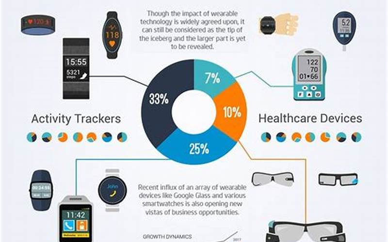  Benefits Of Wearable Tech For Vision Health 