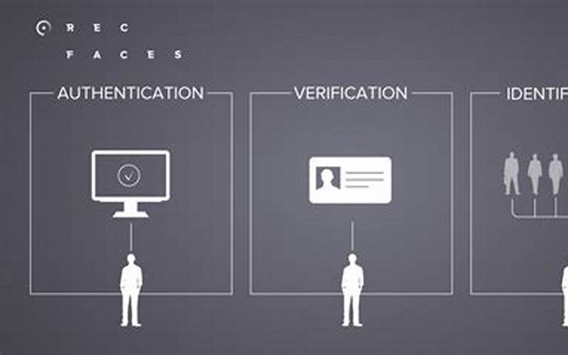  Biometric Identification And Streamlining Access And Authentication Processes 