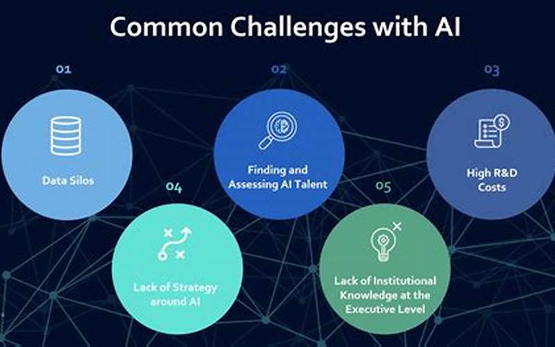  Challenges Of Adopting Ai In Business 