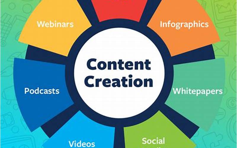  Content Creation: 