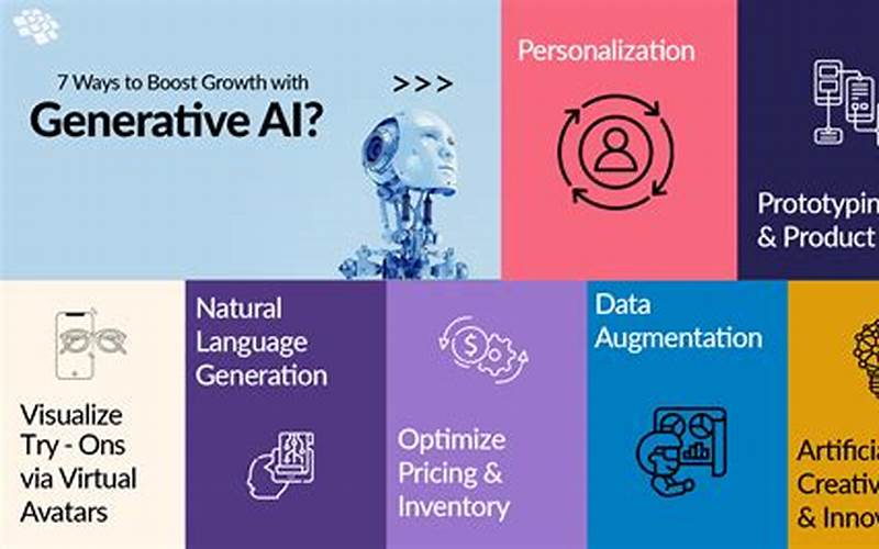  Content Generation With Ai 