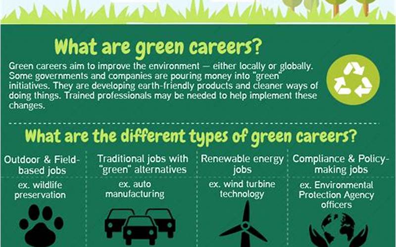  Examples Of Green Jobs In Renewable Energy 