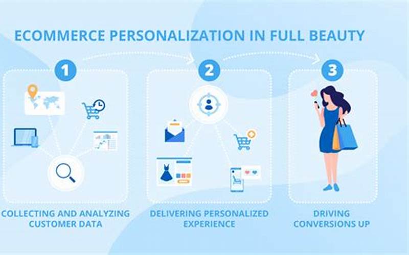  Examples Of Personalization Via Ai In E-Commerce 