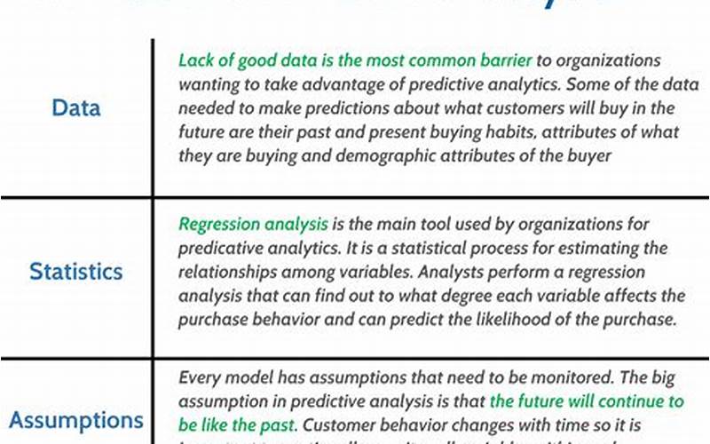  Examples Of Predictive Analytics In Action 