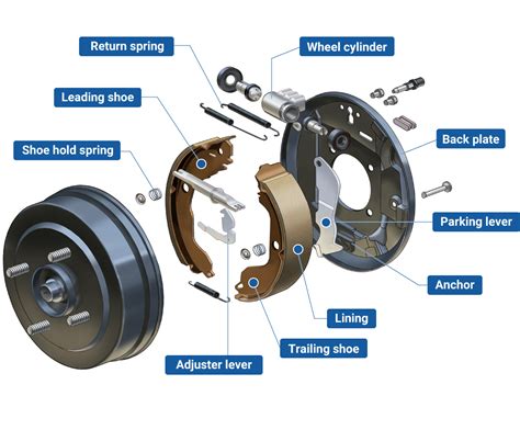Faulty Brake Components