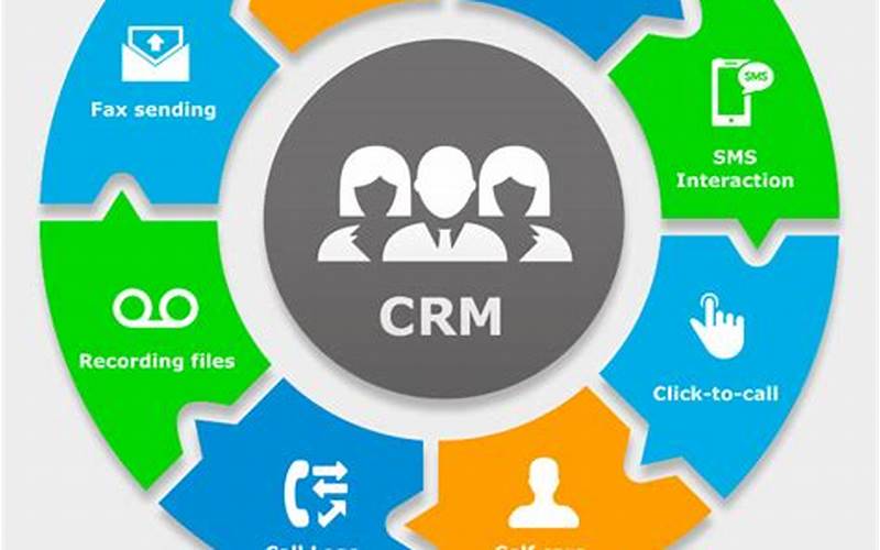  Features Of A Sales Crm System 