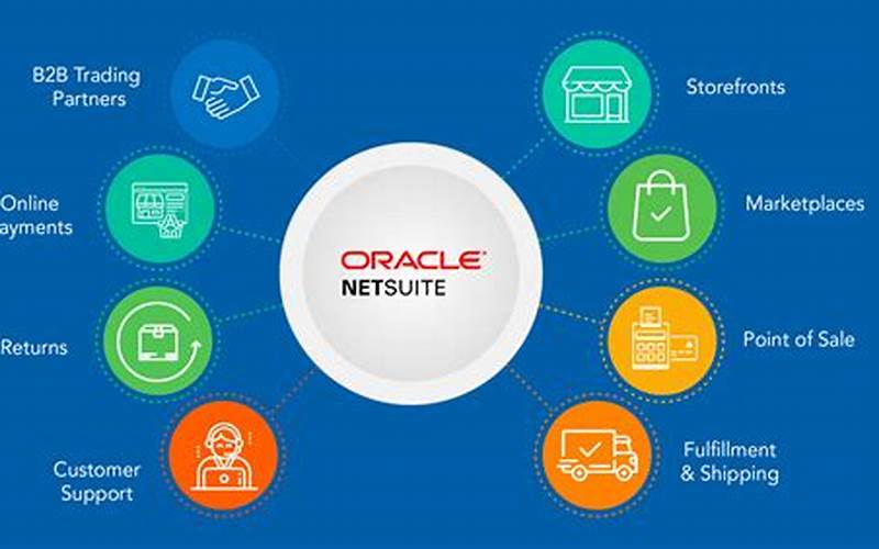  Features Of Crm Module In Oracle Apps 