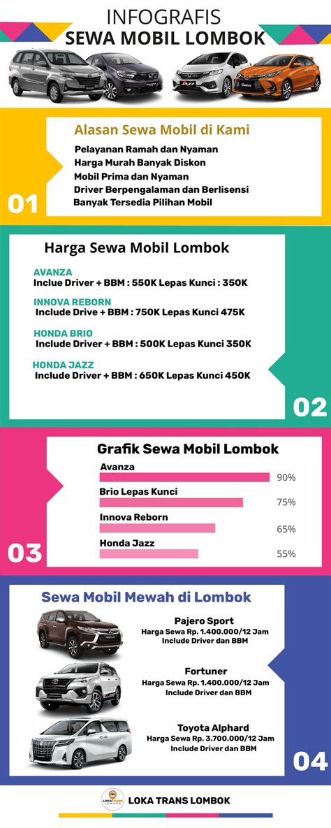  Harga Sewa Mobil di Lombok 