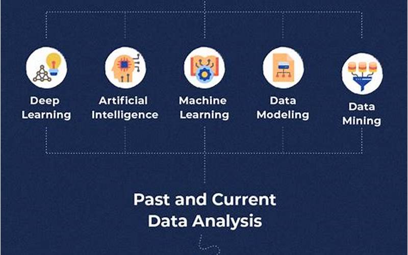  How Ai And Predictive Analytics Work Together 