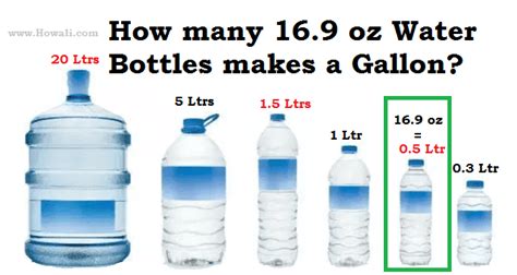  How Many 24 Oz Bottles Make a Gallon? 