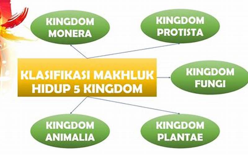  Klasifikasi Makhluk Hidup Menurut Sistem 5 Kingdom