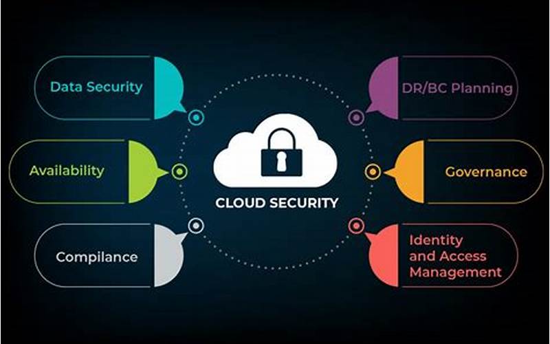  Privacy And Data Protection In Cloud-Based Services: Ensuring Confidentiality And Access Control