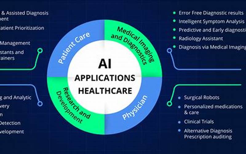  Real-World Examples Of Ai Generation In Biomedical Research 