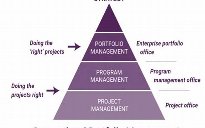  The Role Of Ai In Portfolio Management 