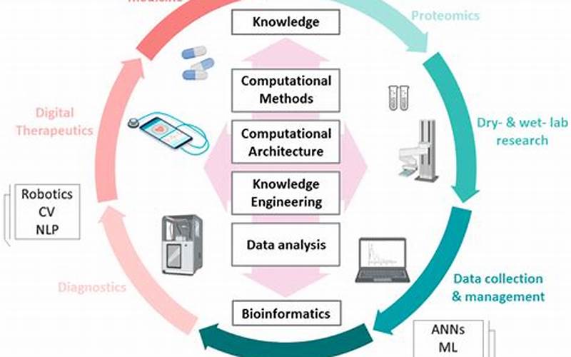  The Role Of Data In Ai Generation And Biomedical Research 
