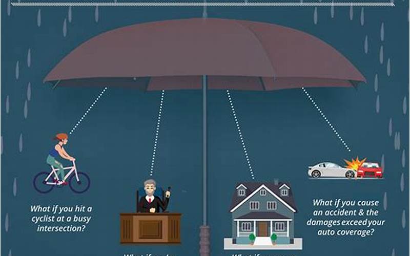  Umbrella Insurance 