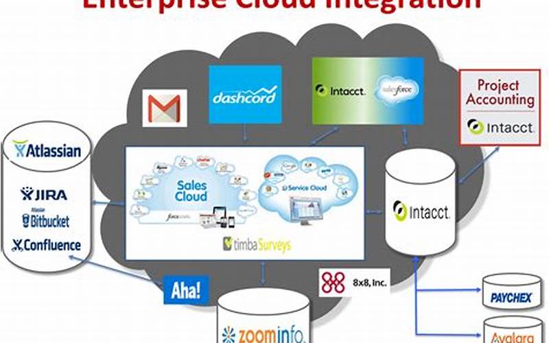  Use Cases Of Cloud Computing For Data Integration