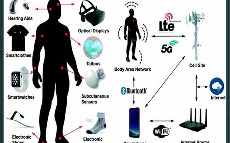  Wearable Tech For Disease Prevention: Tracking And Managing Health Risks 