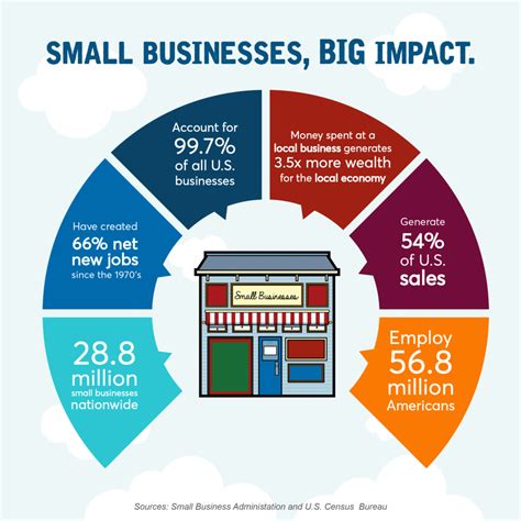  What Impact Will It Have on Small Businesses? 