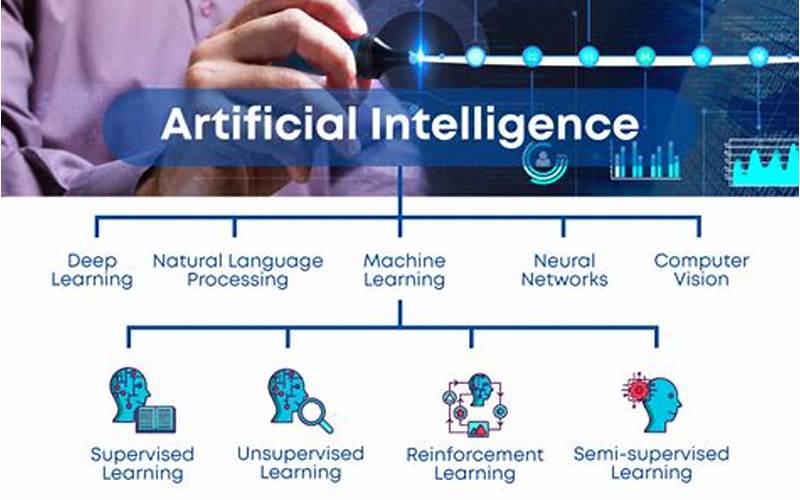  What Is Artificial Intelligence And How Does It Work In Digital Marketing? 