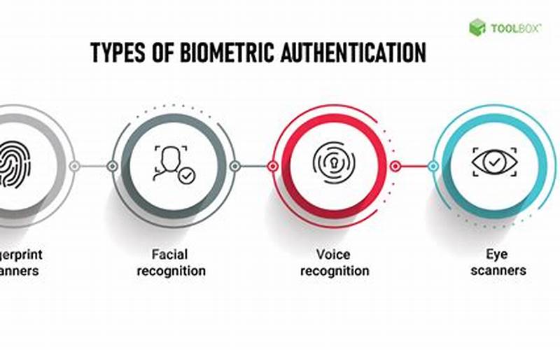  What Is Biometric Data Anonymization? 