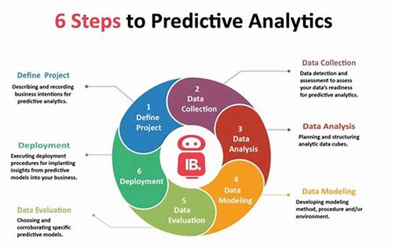  What Is Predictive Analytics? 