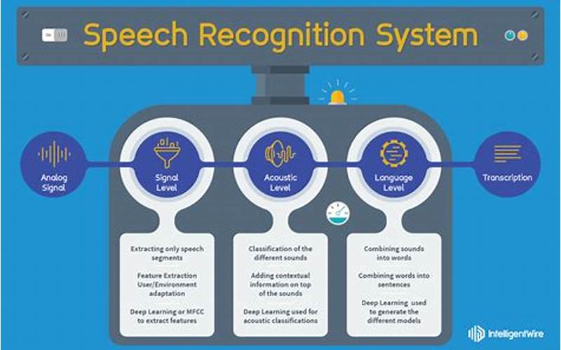  What Is Speech Recognition? 