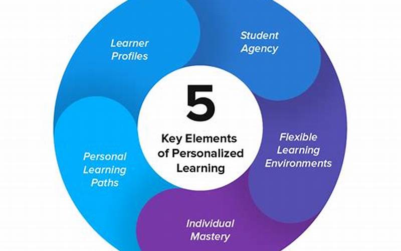  Why Is Personalized Learning Important? 