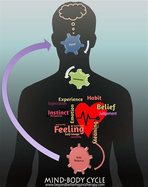 the mind-Body Connection in Artfu Health