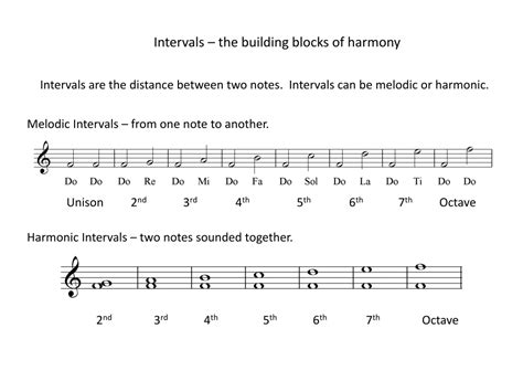 Common Patterns of Compatibility: Building Blocks of Harmony