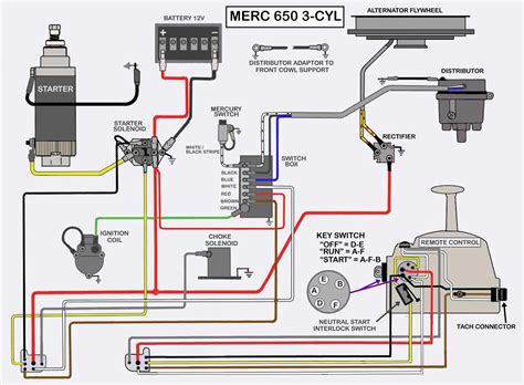 "Effortlessly Optimize Performance: Mercury Outboard Trim Wiring Harness Diagram Unveiled"