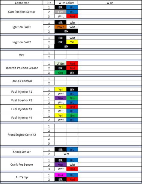 "Mazda Wiring Diagram Color Codes: Your Roadmap to Seamless Connections!"