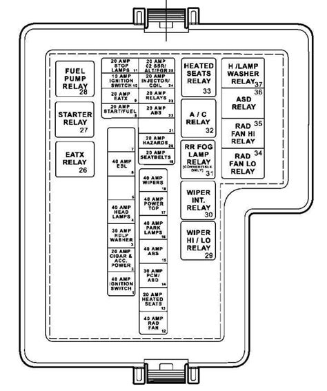 "Navigate with Ease: 2005 Chevy Trailblazer Fuse Box Diagram Unveiled!"