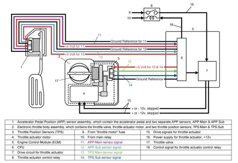 "Optimize Performance: Throttle Position Sensor Wiring Diagram Unveiled!"