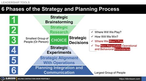 Planning