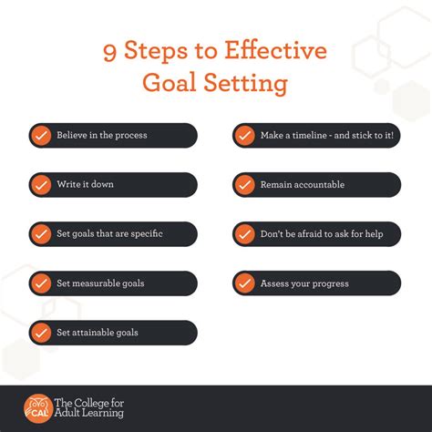 Setting Goals