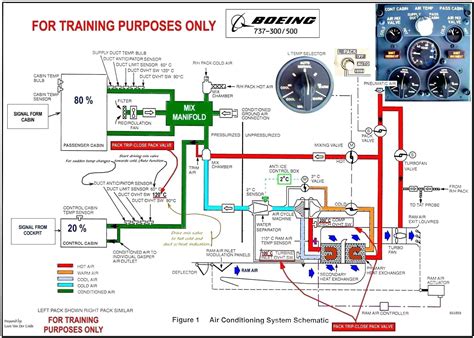 "Ultimate Guide to Car AC Wiring Diagram PDF: DIY Mastery Unleashed!"