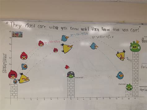 "Unlock Angry Birds Quadratic Project Answers 2.0 – A Furious Flight to Success!"