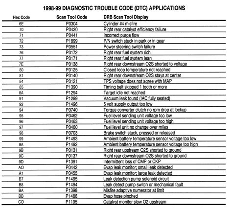 "Unlock Efficiency: Freightliner DDFault Code List PDF for Seamless Troubleshooting!"