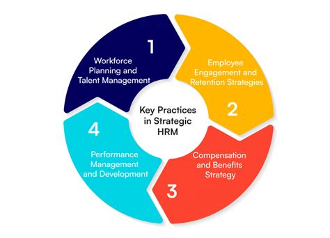 "Unlock HR Excellence: Navigate the Latest Strategies in Managing Human Resources 16th Edition"