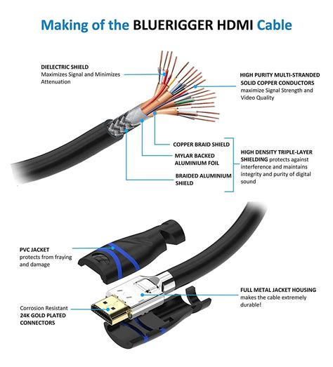 "Unlock Seamless Connectivity: Dive into the World of Crystal-Clear HD with our HDMI Wiring Magic! ?? #TechInnovation"